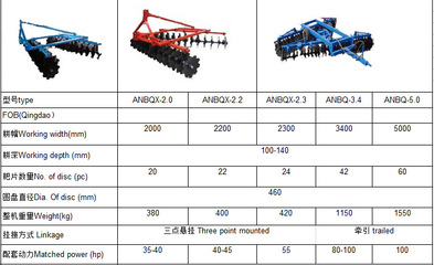 廠家熱銷 懸掛圓盤(pán)輕耙 土壤整耕機(jī)械 農(nóng)業(yè)機(jī)械耙